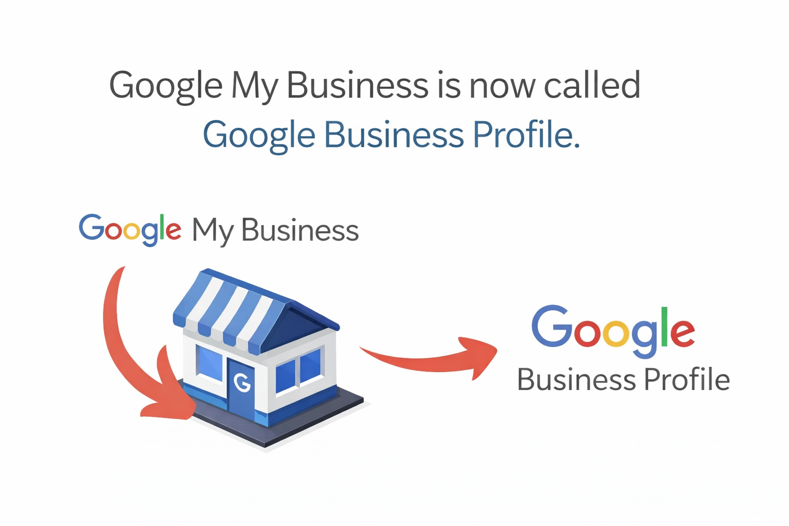 Google Correction