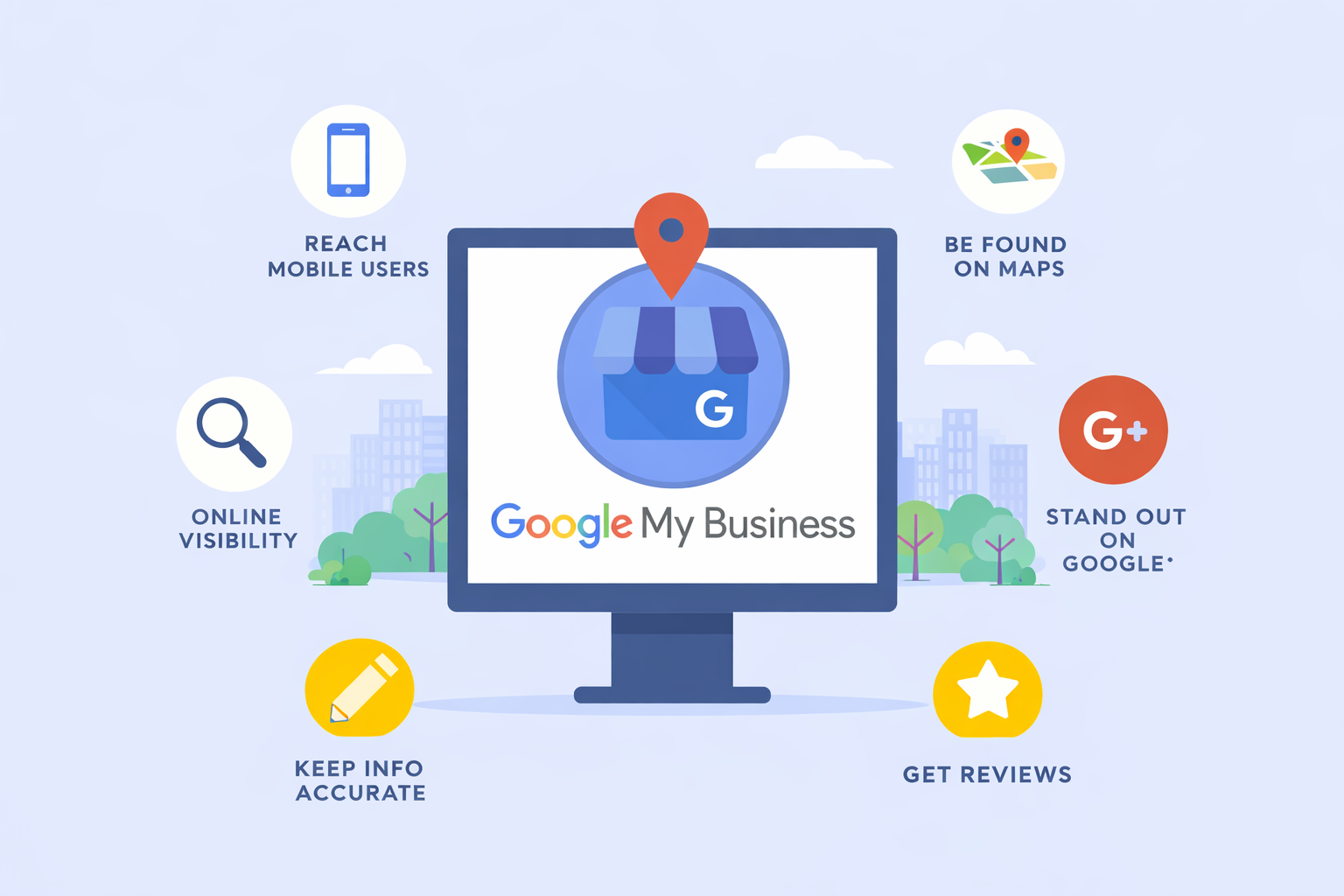 Google Optimisation